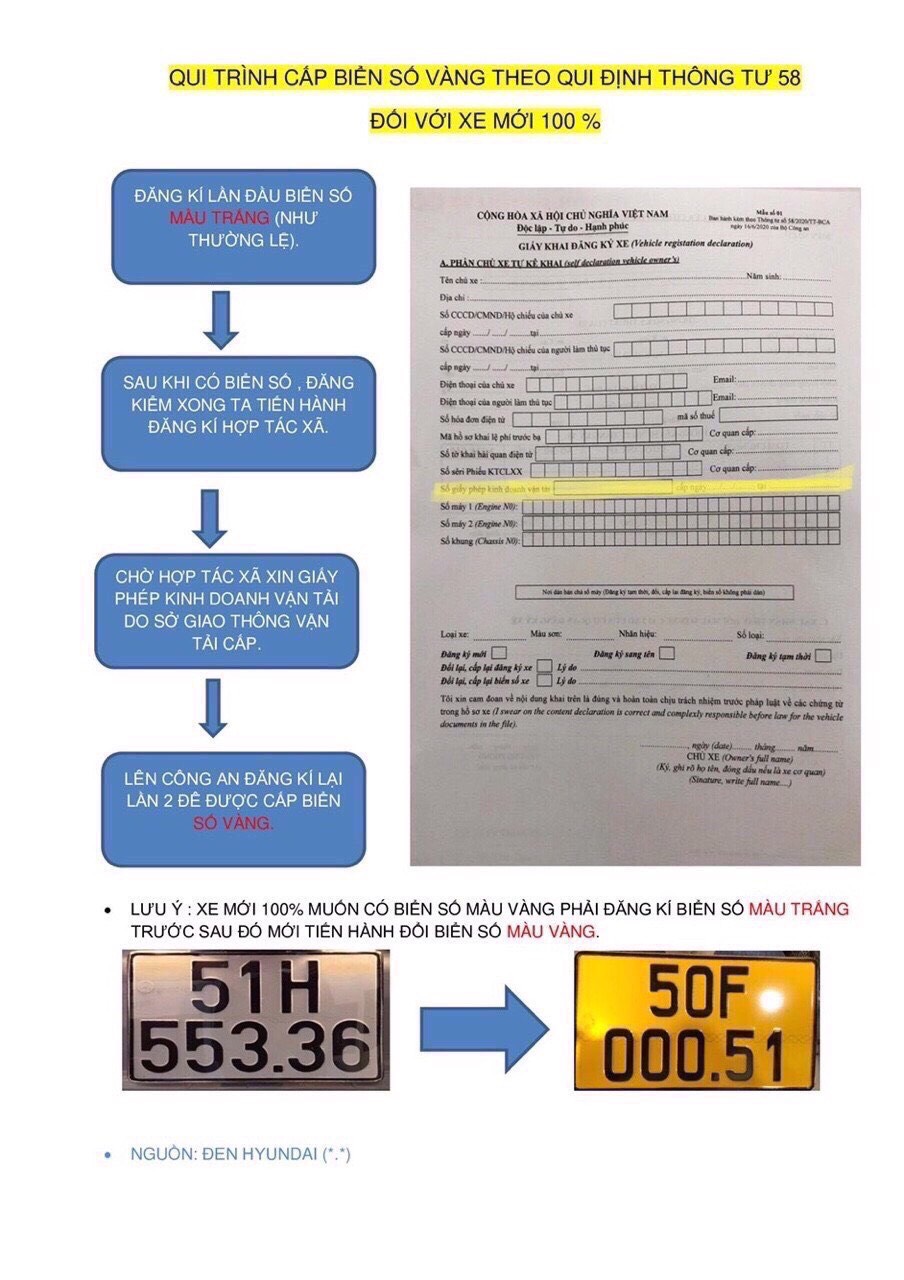 Quy trình cấp biển số vàng theo quy định thông tư 58 đối với xe mới